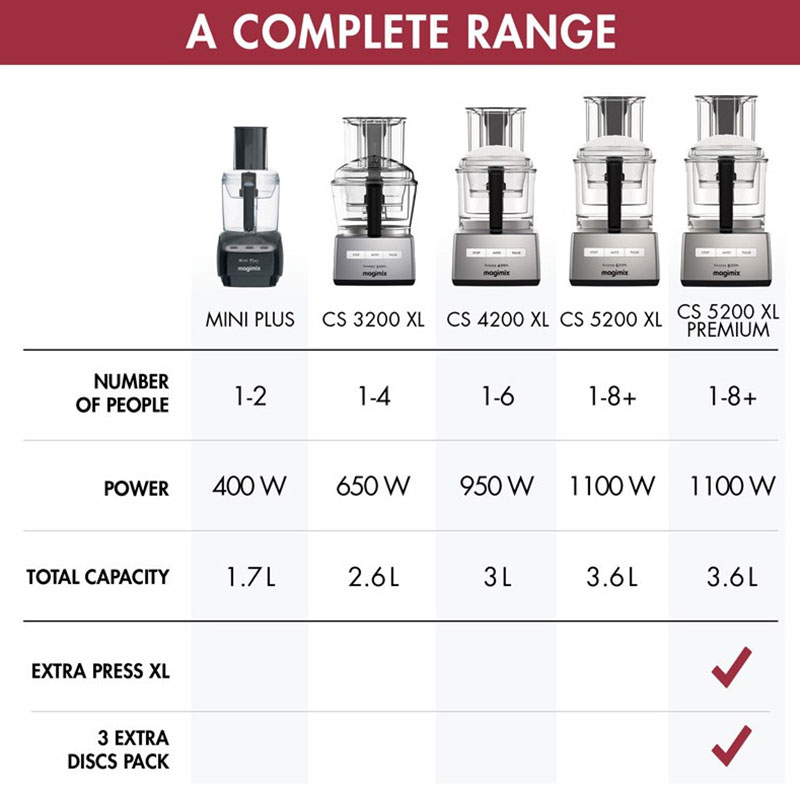 5200 XL Food processor 18591, 3.6L, Satin-7